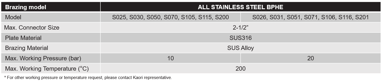 S系列 機種表.png
