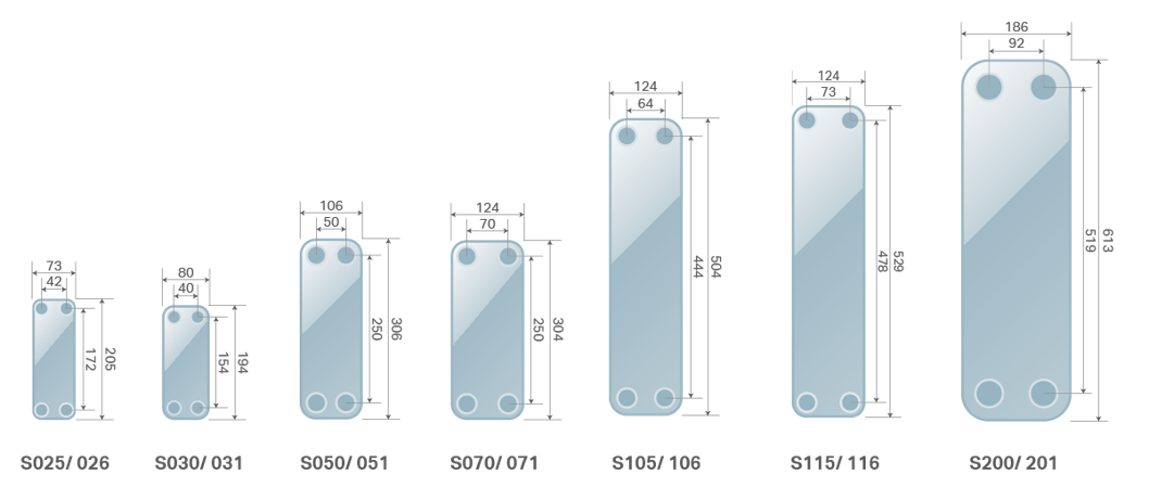 S系列 尺寸表.png